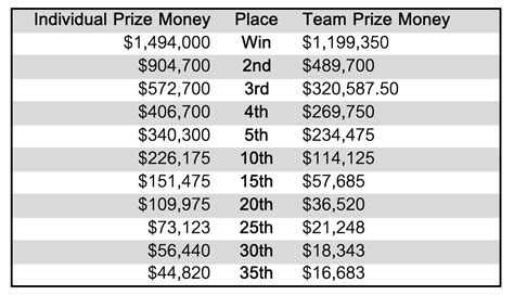 payout from yesterday's golf tournament.